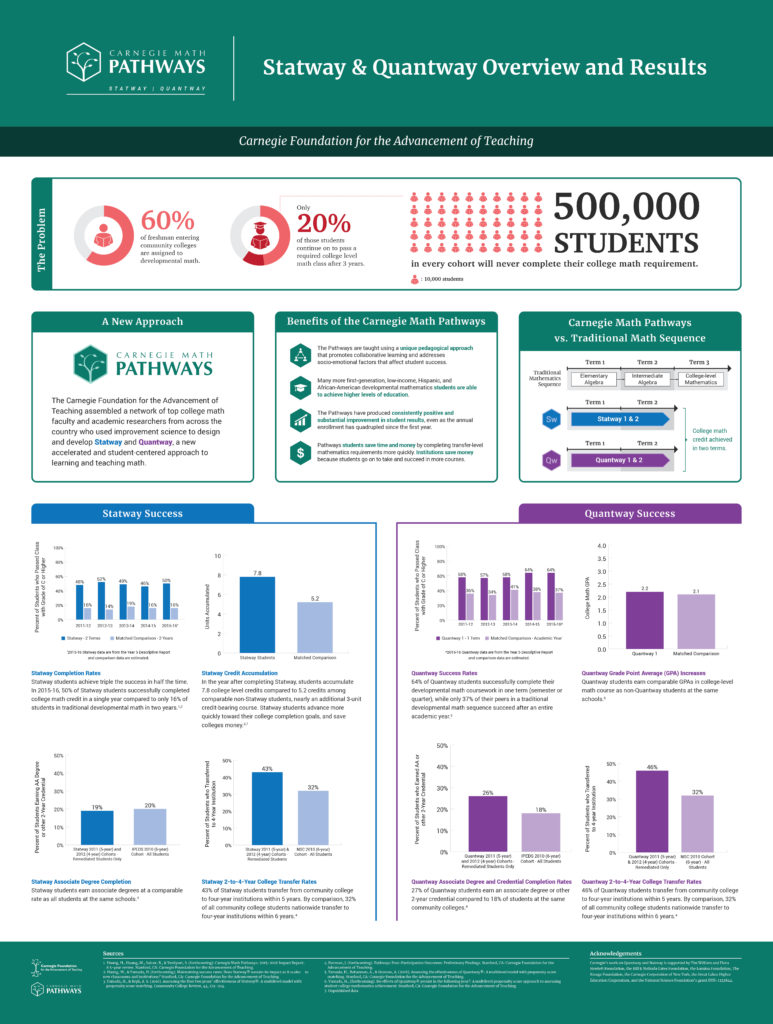 pathways_research_poster